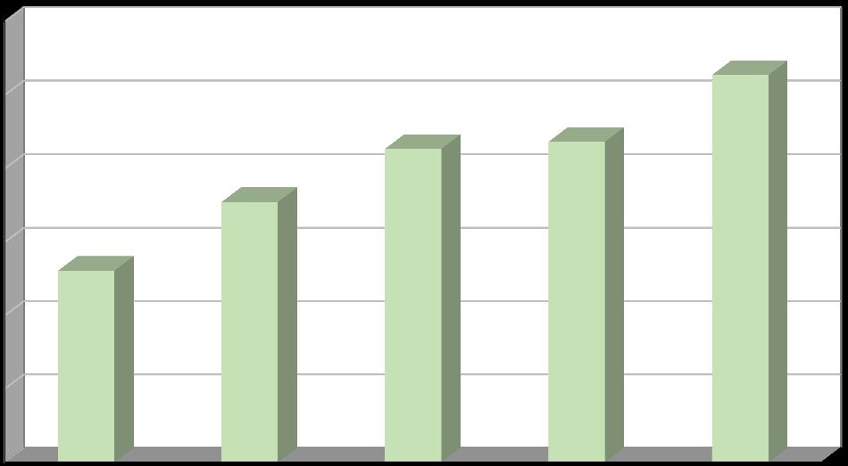 Produkce [t/rok] Plán odpadového hospodářství leden 2017 Biologicky rozložitelný odpad odpad ze zeleně Na území města Cvikova je zavedený oddělený sběr odpadu ze zeleně.