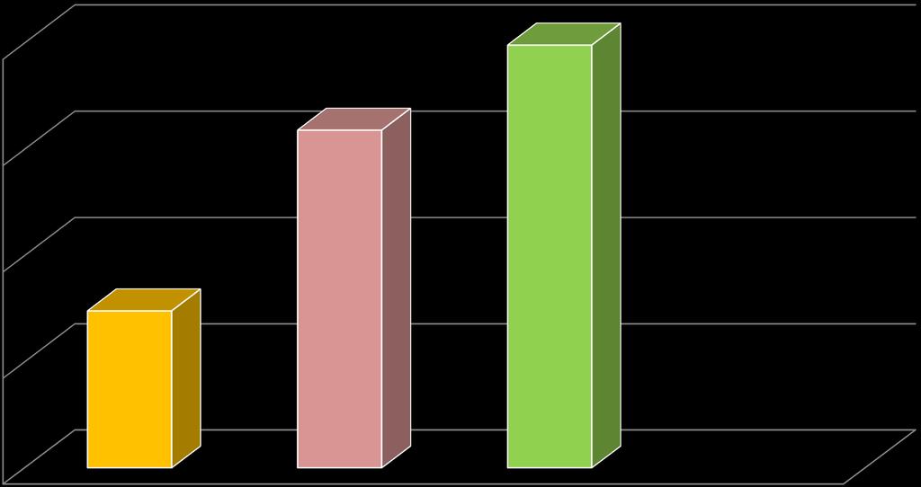 Statistika uzavřených IPPR v ČR za 2014, 2015 a prvních 9 měsíců 2016 200 150