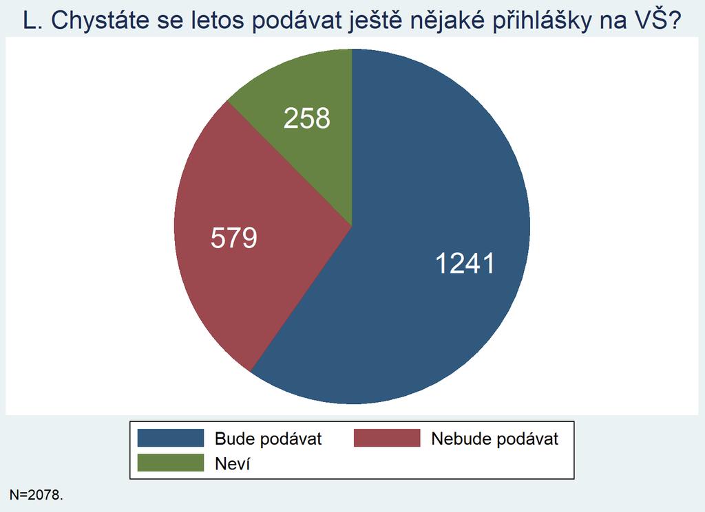 L. Chystáte se letos ještě podávat