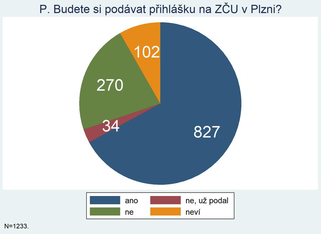 P. Budete si ještě podávat
