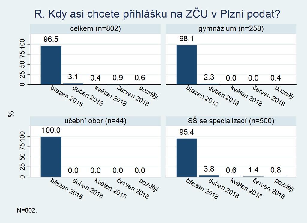 R. Kdy si asi chcete přihlášku na