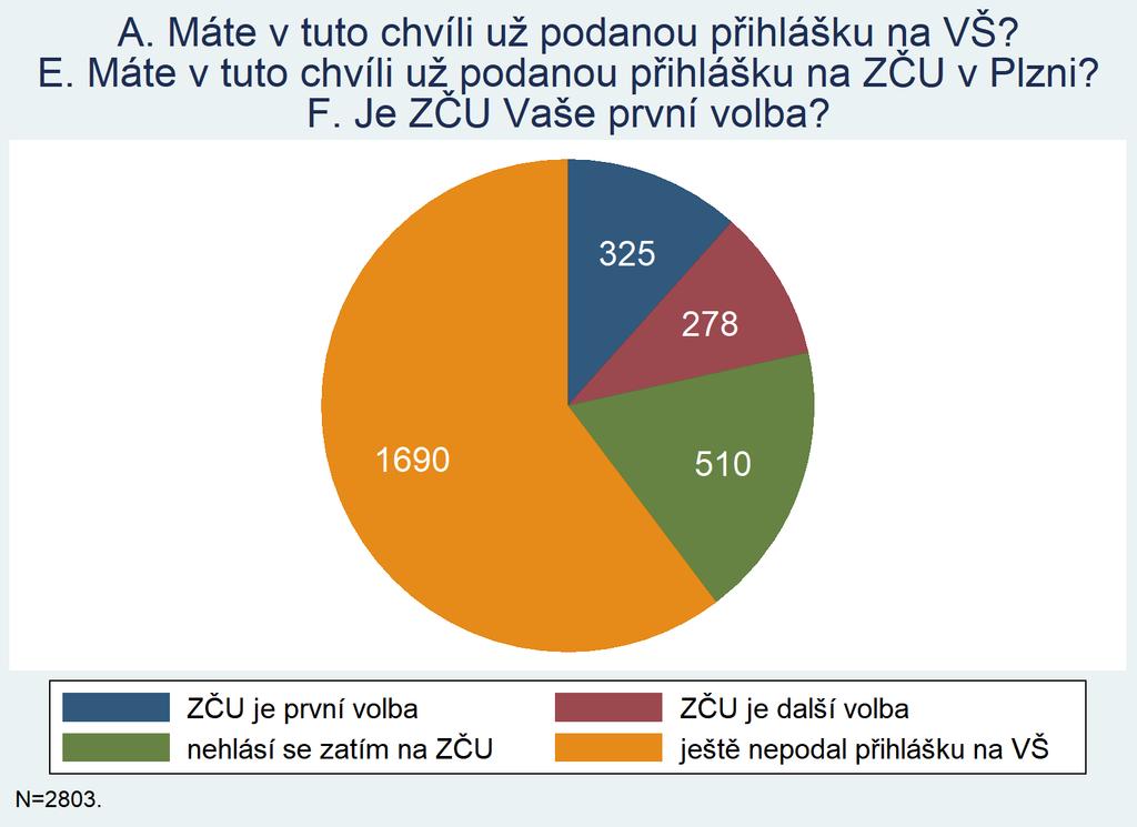 Aktuální stav tzv.