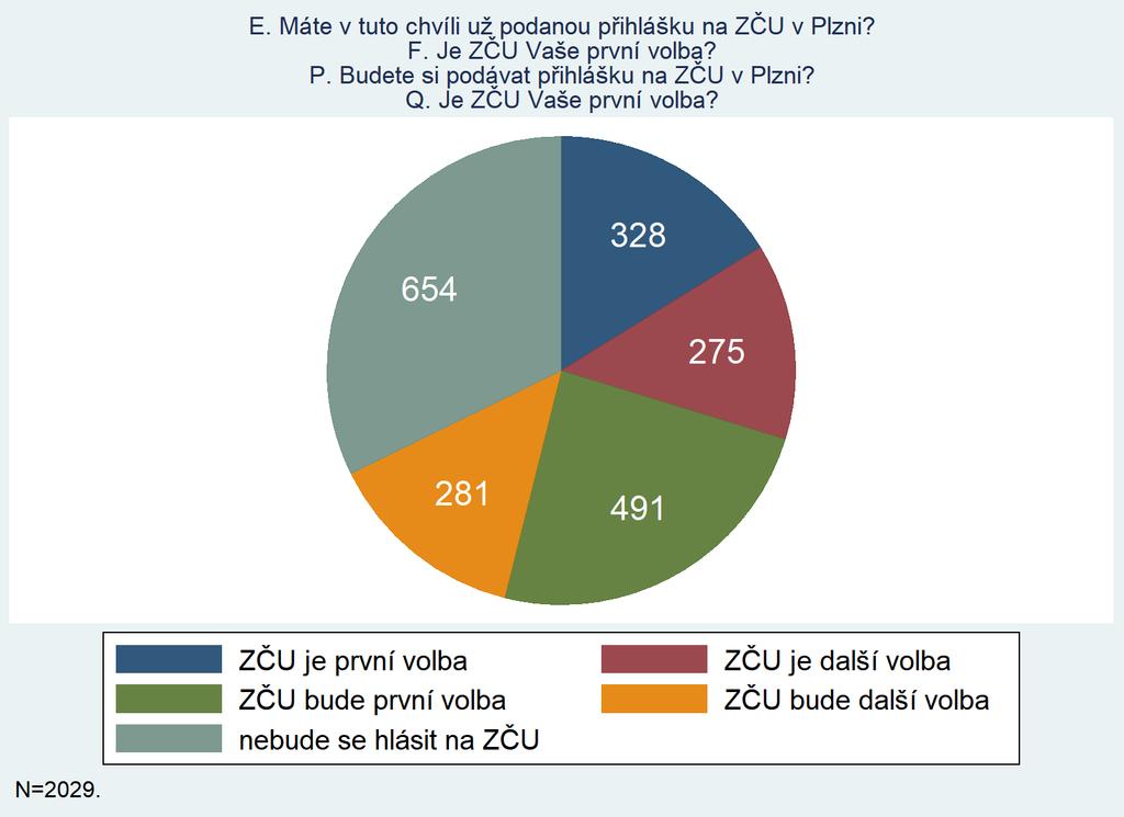 Aktuální (E,F) vs.