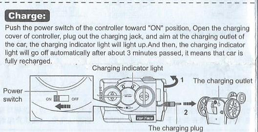 V průběhu nabíjení svítí kontrolka nabíjení. Poté, co je baterie rc-modelu po 3 minutách nabita, nabíjecí kontrolka přestane svítit.