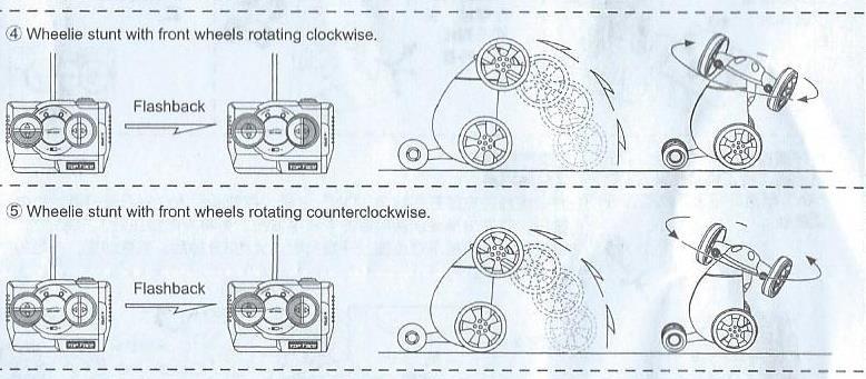 Wheel stunt with front wheels rotating counterclockwiseakrobatický prvek s