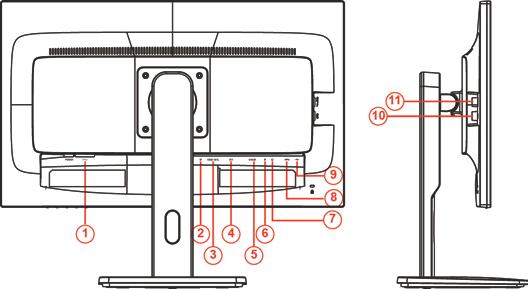 Připojení monitoru Zapojení kabelů na zadní straně monitoru a počítače 1 Výkon 2 Port zobrazení 3 MHL-HDMI 4 DVI 5 Analogový signál (D-Sub 15kolíkový VGA kabel) 6 AUDIO IN 7 Výstup pro sluchátka 8