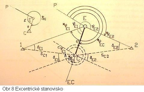 Při obvykle malé excentricitě cíle (jednotky až desítky centimetrů) se směr excentricity prodlužuje ve směru z centru na excentr (obr7) a signalizuje např kolíkem s hřebíčkem tak aby ho bylo možno