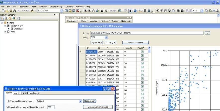 Vyhodnocování zásob vody ve sněhu Metodika vyhodnocování: od roku 2010 systematicky v prostředí