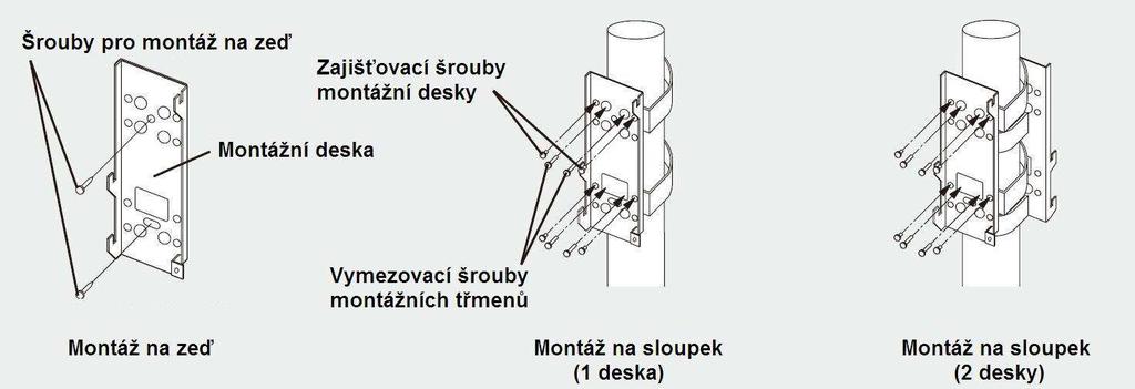 montáži na sloupek veďte kabeláž chráněnou trasou (zemní kabel, chránička) vhodným stíněným