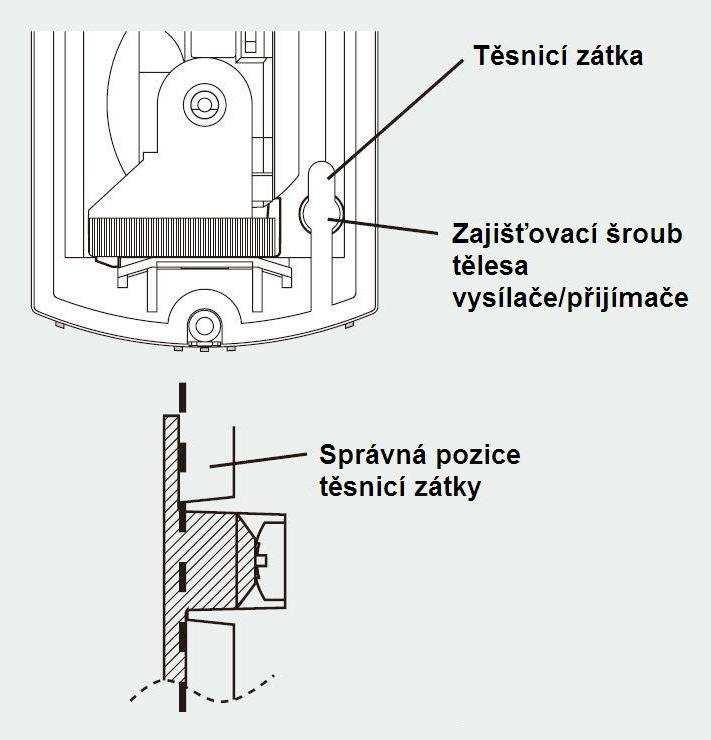 [4] Osaďte těleso vysílače / přijímače na montážní desku [5] Nasměrování a průchodové testy Podle pokynů uvedených v kapitole 4 zapojte přívodní kabely do příslušných svorek.