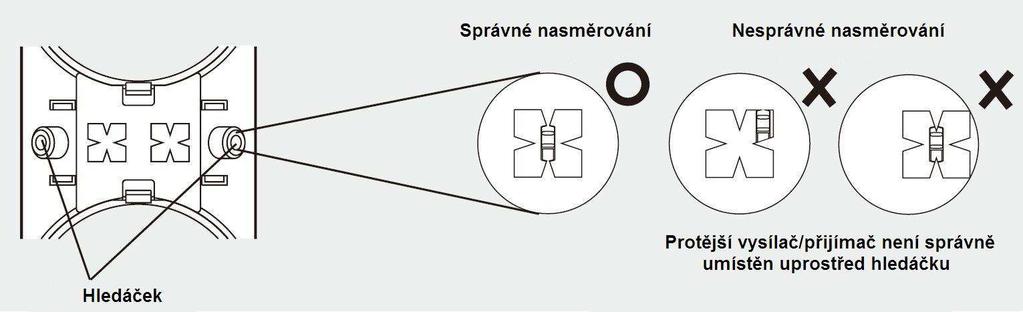 Podle pokynů uvedených v této kapitole proveďte nasměrování tak, abyste na připojeném voltmetru dosáhli maximálního možného napětí odpovídajícího Dobrému či (ještě lépe) Výbornému nasměrování. 1.