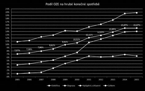 oblasti