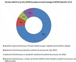 biomasy v ČR v