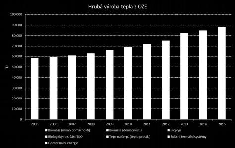 oblasti