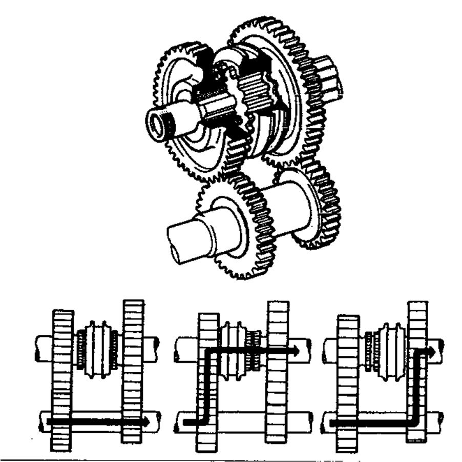 Bezstupňové řazení CVT (Continously Variable Transmission) může být řešeno jako hydrostatické, hydrodynamické, nebo s využitím variátoru a toroidního převodu a elektrické. 5.2.