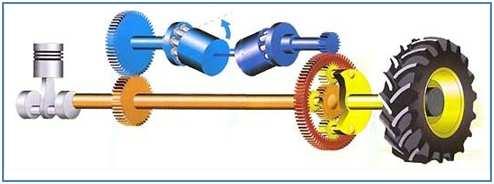 Jedná se o kombinaci mechanického planetového a hydrostatického pojezdu IVT (Infinitely Variable Transmission viz obrázek č. 51). Obrázek č. 51 Vario převodovka Fendt 5.2.