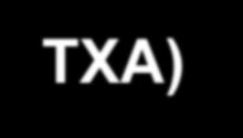 Úvod Kyselina tranexamová (Tranexamic Acid TXA) je syntetický derivát lysinu.