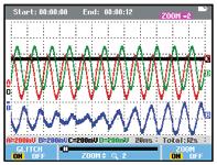 Přenosné osciloskopy ScopeMeter řady 190 jsou první vysoce výkonné čtyřkanálové osciloskopy určené do náročného průmyslového prostředí a k použití tam, kam běžné osciloskopy nemohou.