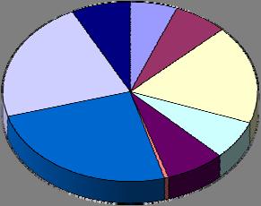 1. čtvrtletí 2010 RSCP - podnikatelská sféra PS-V1 Výsledky ke dni 8. 6.
