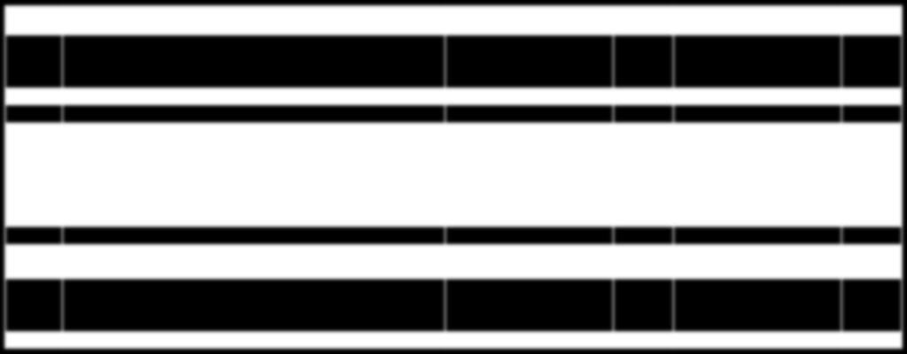 Narození a zemřelí do 1 roku věku: Diagnózy úmrtí kojenců dle porodní hmotnosti v období 2010 2014 Hmotnost dětí při porodu: (u 19 kojenců v ČR není známa porodní hmotnost, z toho 1 je z VYS