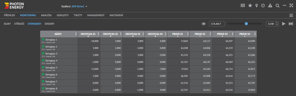 Jak odhalit pokles výkonu menší než 15 %?