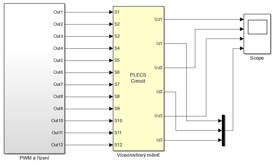 2 Sestavení simulačního modelu Tato diplomová práce se dále zabývá simulací dvou topologií tříúrovňových měničů a to s upínacími diodami a plovoucími kapacitami.