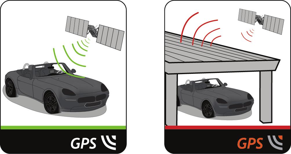 Reference Co je GPS? Systém GPS (Global Positioning System) je k dispozici kdykoli, zdarma a je přesný na 5 m (15 stop).