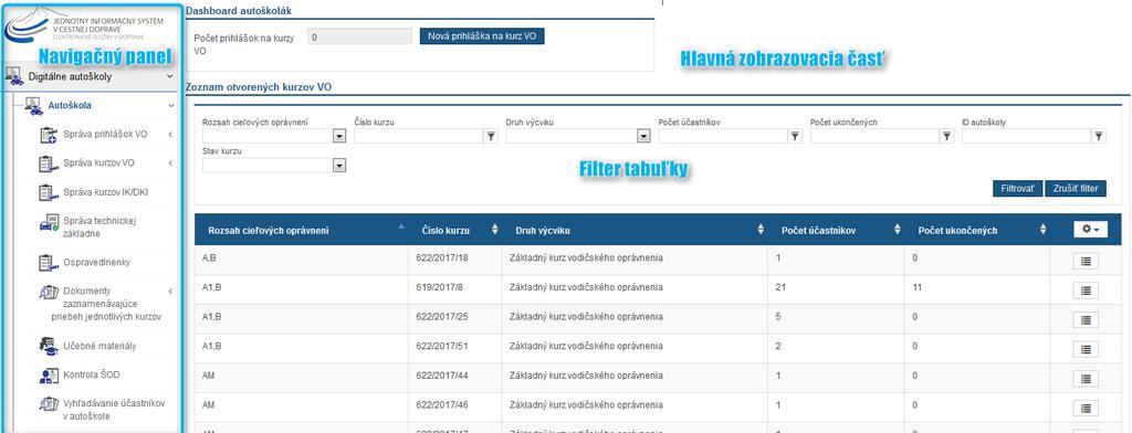 5 PO PRIHLÁSENÍ Úvodné pomenovanie: Navigačný panel/menu zobrazuje hlavné rozdelenie aplikácie do jednotlivých častí.