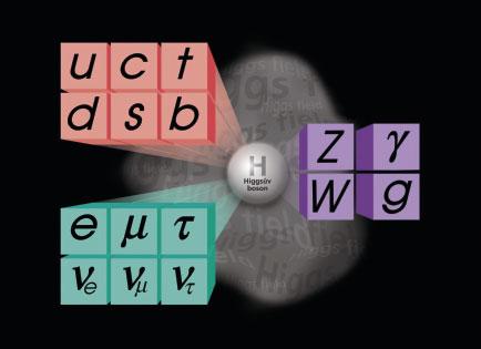 76 Ve zkratce kvarky leptony Obr. 10 Elementární částice a interakce v rámci současného standardního modelu. síly zdůraznit, že Higgsův boson SM je částice pozoruhodná hned v několika ohledech.