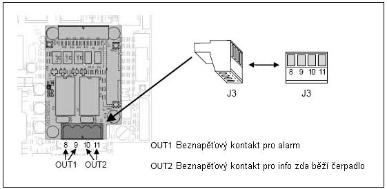 Obrázek 4: propojení mezi vstupem a výstupem rozšiřovací karty a Active Driveru Elektrické charakteristiky výstupních kontaktů: Tyto dva kontakty mohou být vzájemně použity pro alarmy a k poskytnutí