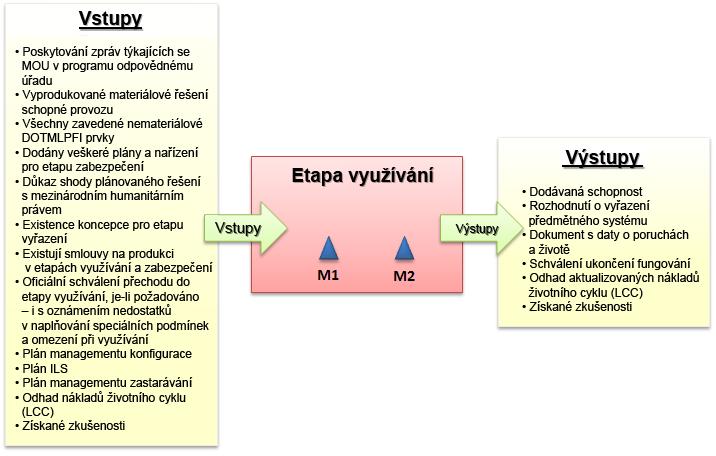 OBRÁZEK 14