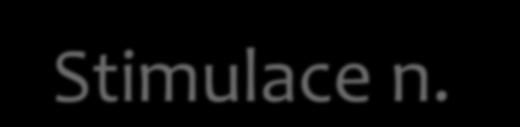 Stimulace