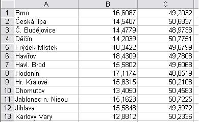 Formát vstupních dat Jak již bylo zmíněno, program pracuje s daty ve formátu xls. Je však nutno ukázat jak přesně tato data mají vypadat, aby byl program schopen zpracovat.