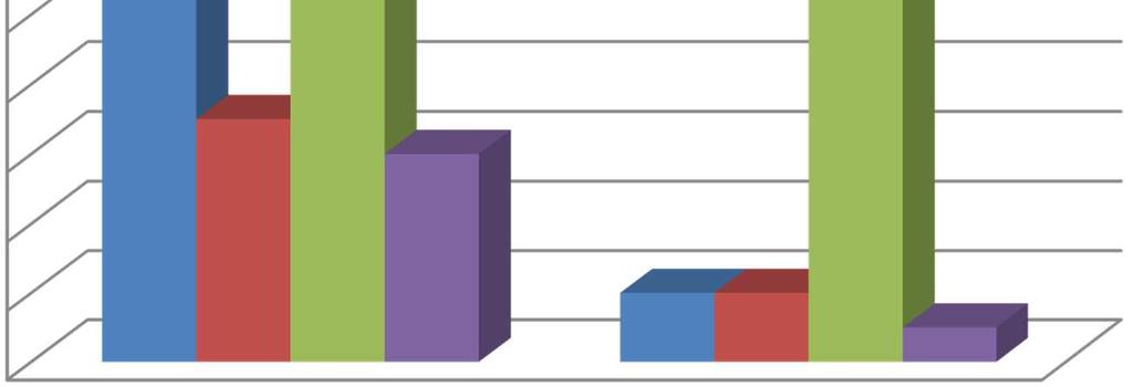 20 18 16 14 12 10 8 6 4 2 0 žáci sedmých tříd žáci devátých tříd A) na Moravě B) ve Slezku C) na Třeboňsku D) v