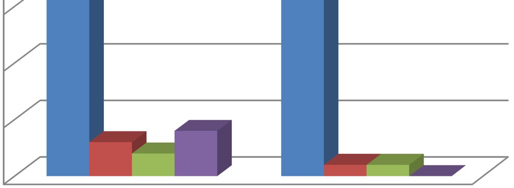 Nejvíce žáků sedmých tříd si myslí, že do Vltavské kaskády nepatří vodní nádrž s názvem Štěchovice.