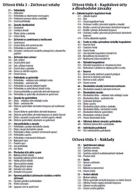 Příloha A: Účtový