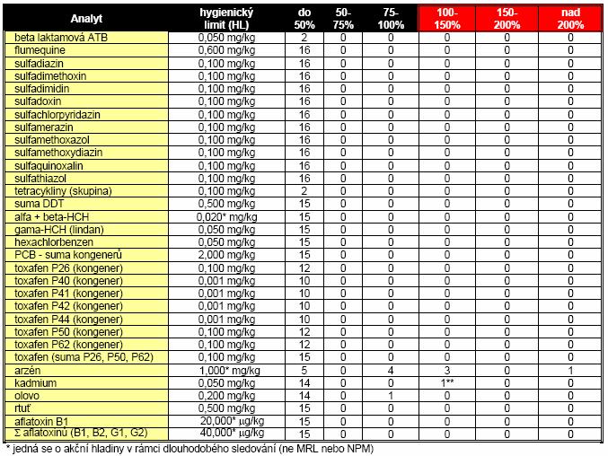 pstruzi monitoring