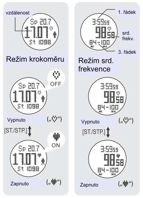 Pro volbu jednotlivých funkcí podržte tlačítko MODE stisknuté tak dlouho, až se Vám na displeji objeví odpovídající funkce. Tlačítko pak uvolněte.