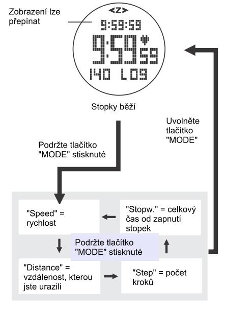 Dolní/horní hraniční hodnota pro tréninkovou zónu MyZone : Zde si můžete sami nadefinovat dolní resp.