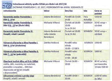 ZPRÁVY OD SOUSEDŮ Klánovice Přijďte fandit na půlmaraton V neděli 22. října odstartuje již třetí ročník Klánovického půlmaratonu.
