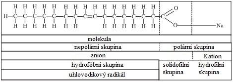 Sběrače mohou být definovány jako organické chemické látky, ve které je molekulová struktura rozdělena do nepolárních a polárních skupin.