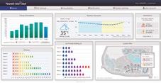 NOVÉ / SYSTÉMY VRF / OVLÁDÁNÍ A PŘIPOJENÍ AC SMART CLOUD PROFESSIONAL Flexibilní a škálovatelné řešení Úspora energie Nulové odstávky Správa míst Centralizované celoroční nepřetržité ovládání