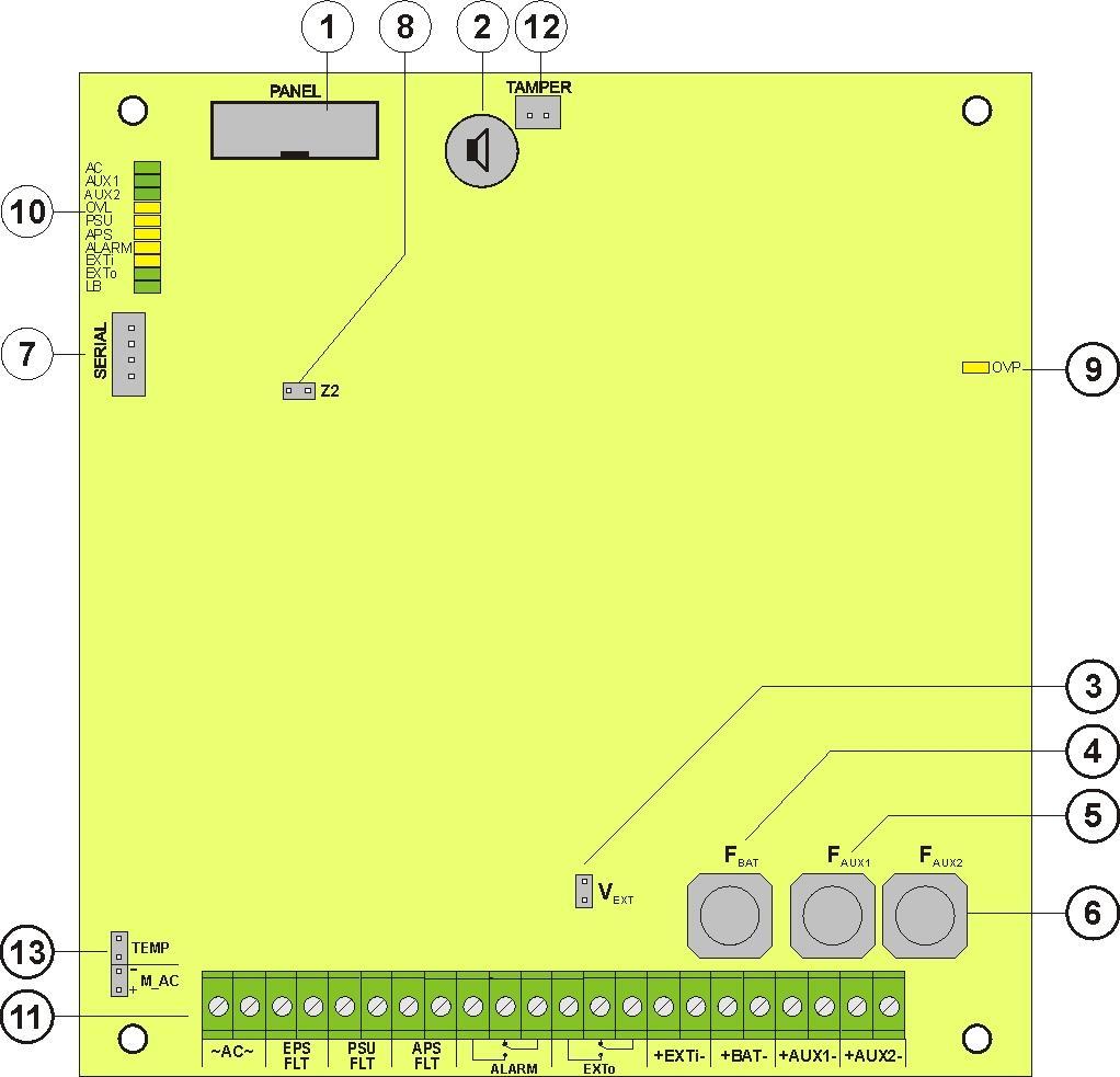 Tabulka 1. Komponenty napájecího zdroje na desce elektroniky - PCB (Printed Circuit Board) (Obr. 2). Komponent č. Popis [1] PANEL konektor optické signalizace [2] BUZZER akustická indikace (viz.