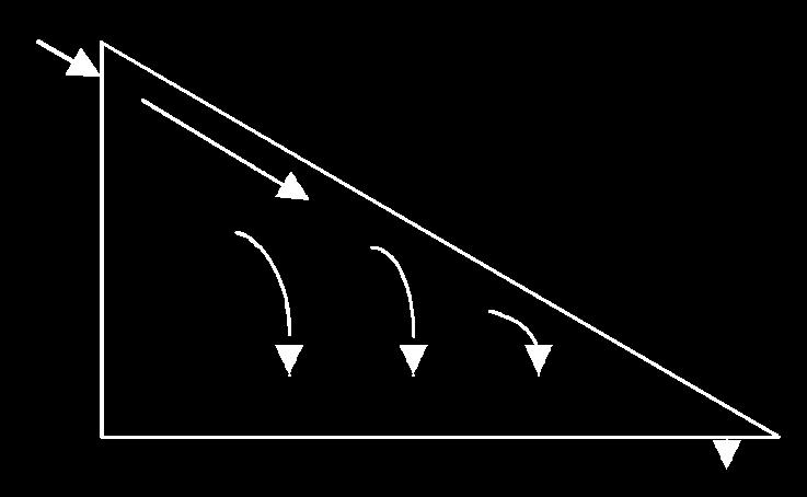 A B C D E Obrázek 2: Princip separace F Sestava linky fluidní separace, kterou vyvinul a dodává AQUATEST a. s., je uvedena na obrázku 1.