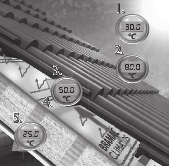 Bramac Clima Plus 2S difúzna fólia s reflexným povrchom Fólia Bramac Clima Plus 2S môže byť použitá v dvojplášťových aj trojplášťových strechách.