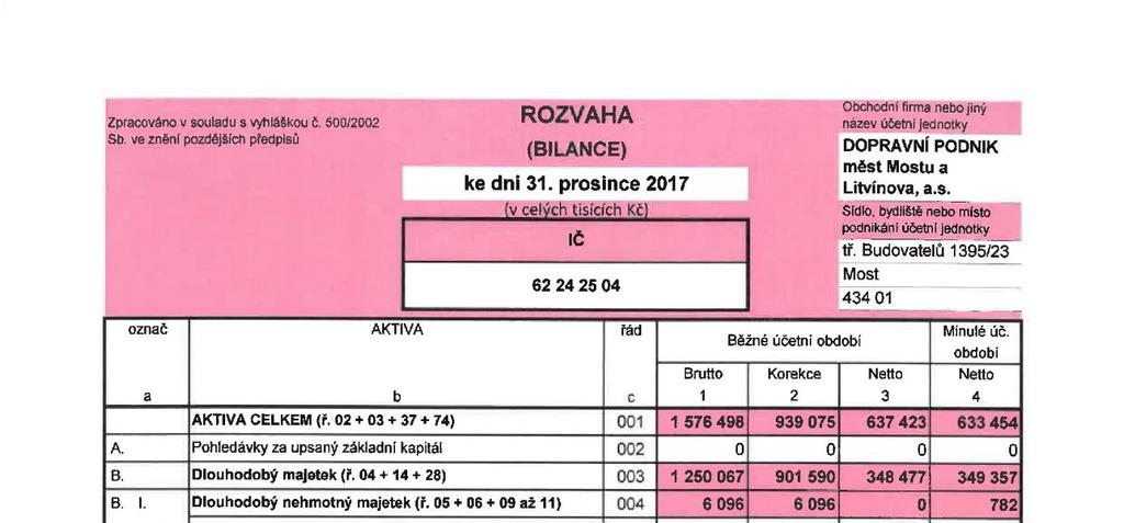 FINANČNÍ