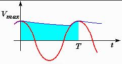MPM 4.1.2/03/18 Metodika provozního měření s digitálními multimetry Strana: 22/39 Obr. č.