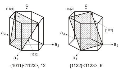 Obr. 1.2.