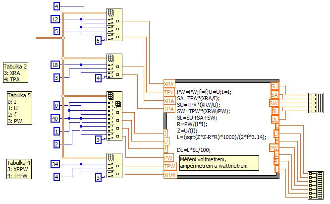 Obrázek 12: Část VI zobrazující výpočet hodnot výchylkové metody doplněné o wattmetr. Na obrázku 12 je zobrazena část blokového diagramu, jehož funkce je výpočet indukčnosti a jeho chyby.