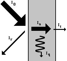 2 Parametry v prostorové akustice V návaznosti na přístupy modelování akustických prostor je nezbytné zmínit některé důležité parametry a vlastnosti potřebné k měření i modelování akustického pole v